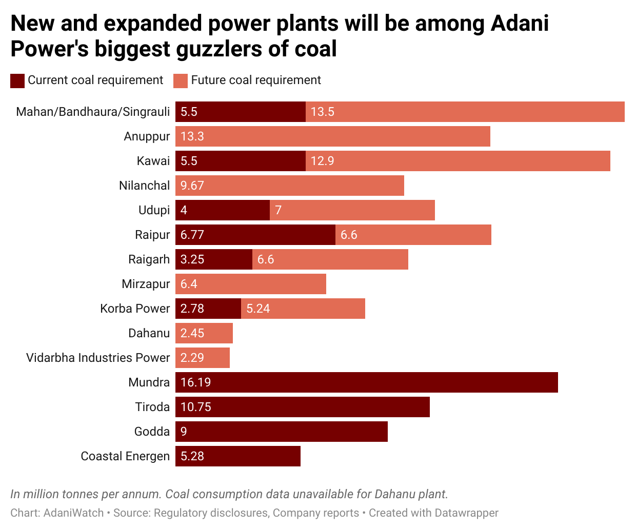 Image 3 (via Adaniwatch)